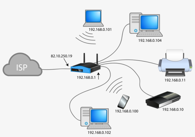 Networking Solutions